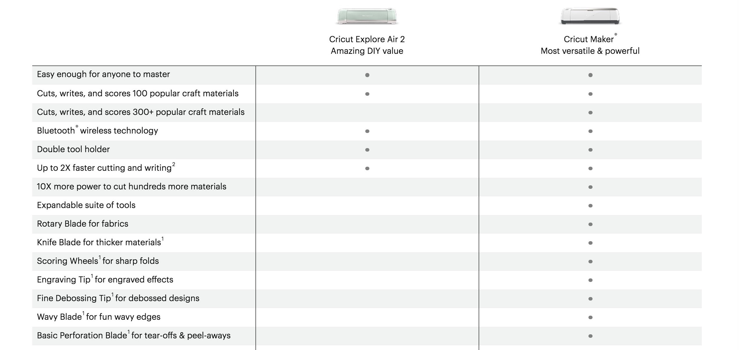 Cricut materials comparison