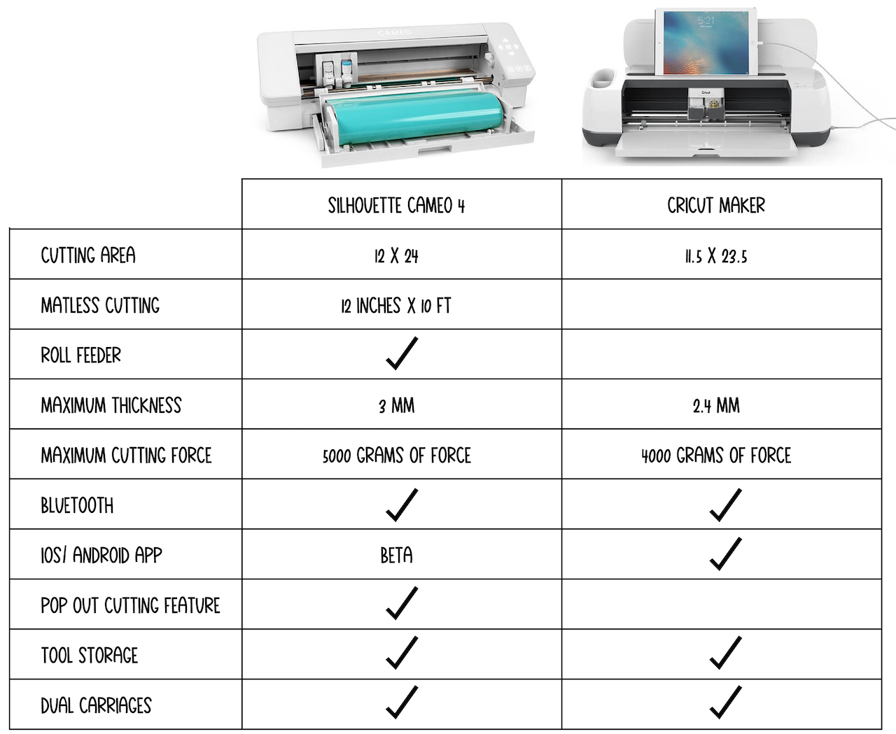 Cricut or Silhouette?! Which Machine Should I buy? | Karley Hall